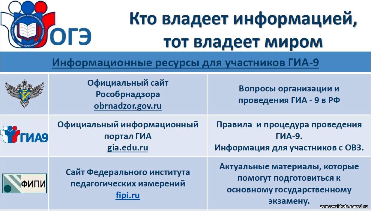 Муниципальное казенное общеобразовательное учреждение «Ишимская основная  общеобразовательная школа» - ГИА